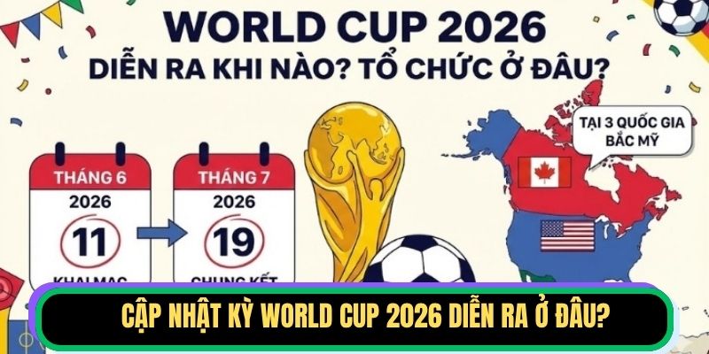 Cập nhật kỳ World Cup 2026 diễn ra ở đâu?